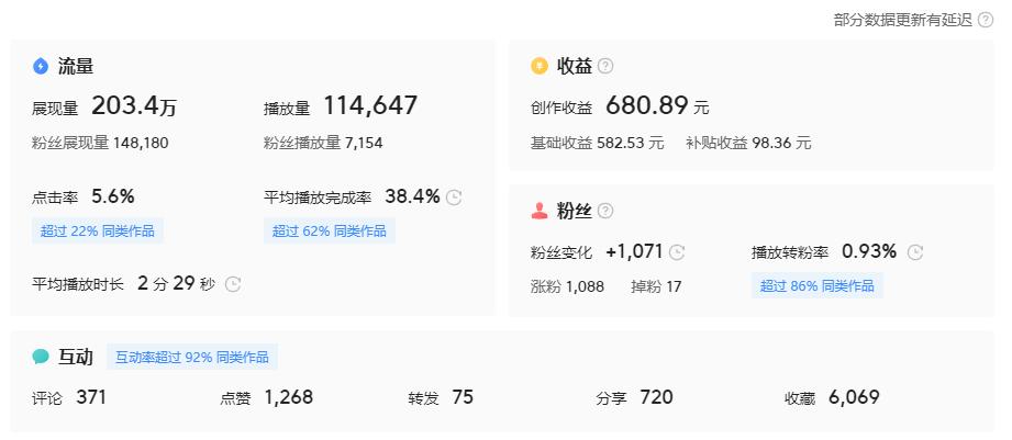 副业有哪些可以带来安全感,教你真实靠谱一个月挣50万的副业