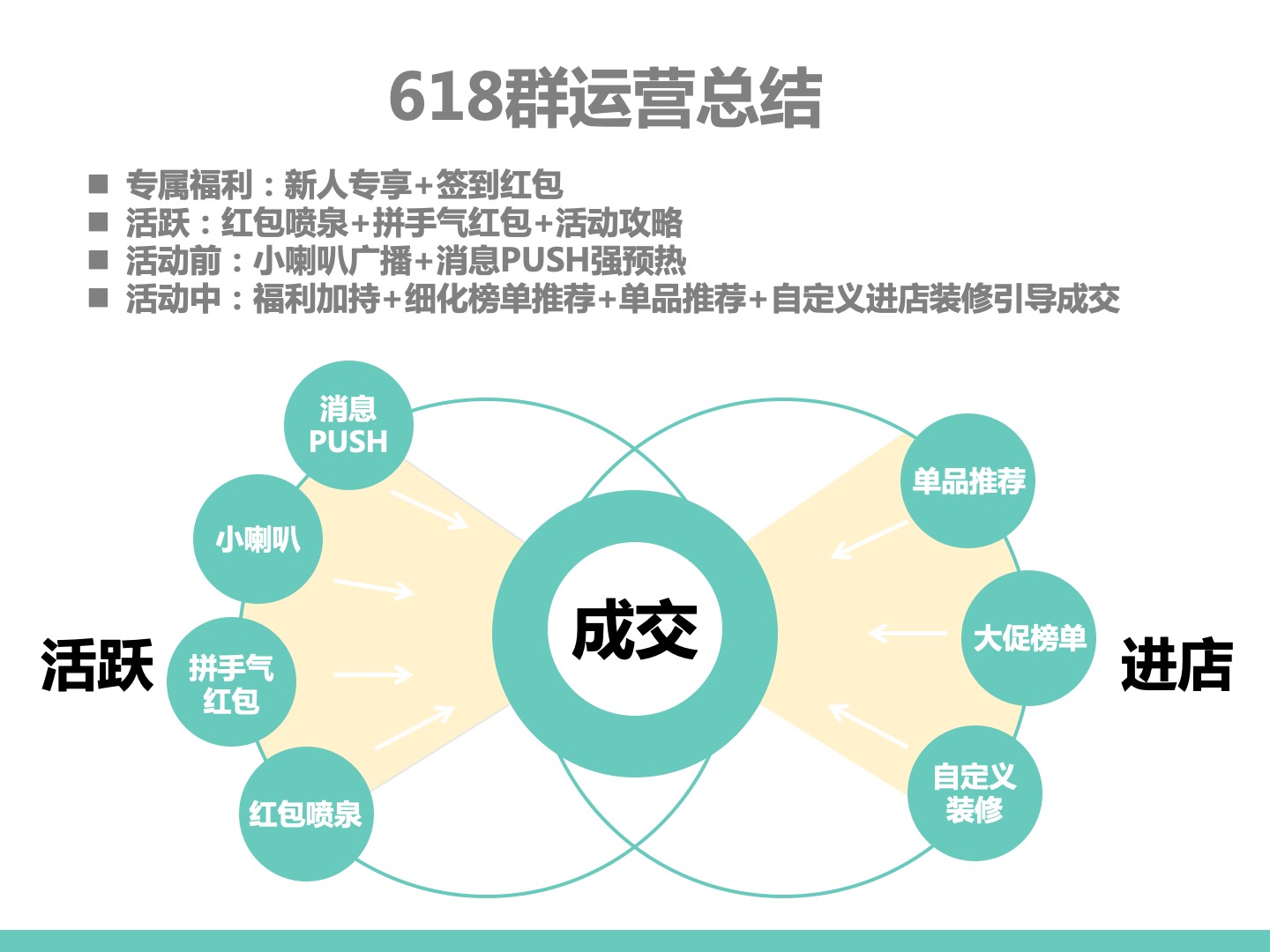 淘宝母婴玩具店铺如何运营,淘宝母婴私域电商怎么做