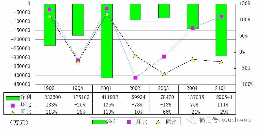 拼多多各季度营收年报,拼多多q4财报及全年业绩报告