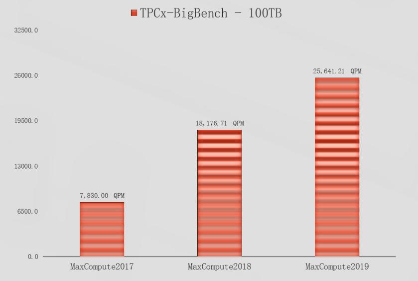阿里巴巴大数据是什么,阿里巴巴大数据分析与管理