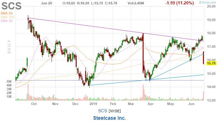 美股复盘20190620川普发出军事制裁警告,油价和金价上涨