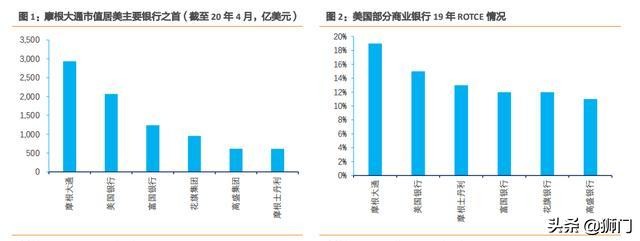 摩根大通银行有多牛,摩根士丹利与大通银行