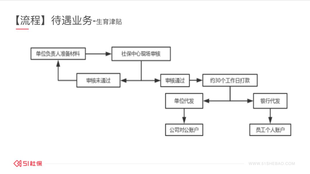 多地出台育儿补贴、育儿假政策！看看你能领多少钱？
