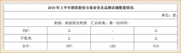 收购韩国品牌化妆品,收购韩国化妆品