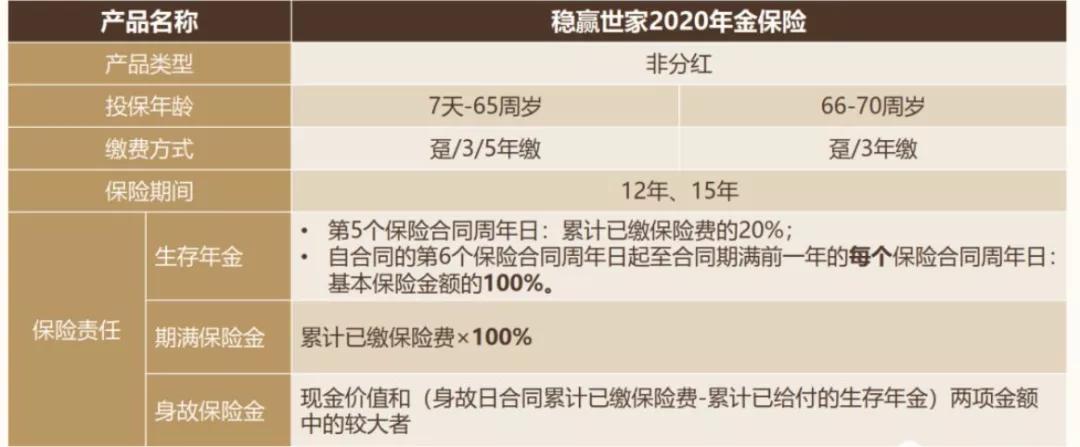 不吹不黑真实实力,中宏稳盈世家年金险