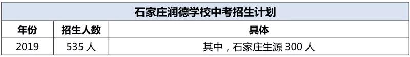 石家庄二中润德学校是省级示范吗,石家庄二中润德学校招生简介