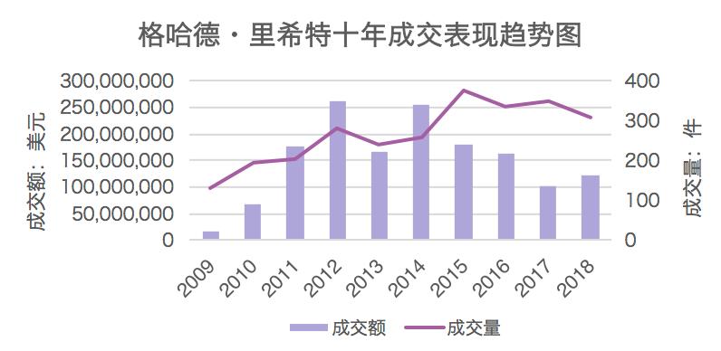 全球当代艺术市场分析,全球最热门的当代艺术家