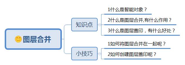 ps合并图层使用教程,ps合并图层的3种方法及区别