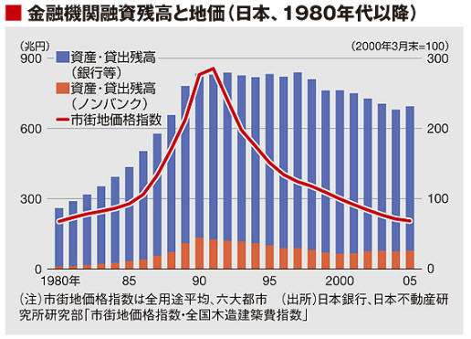 日本泡沫经济解读,经济学家看日本泡沫经济