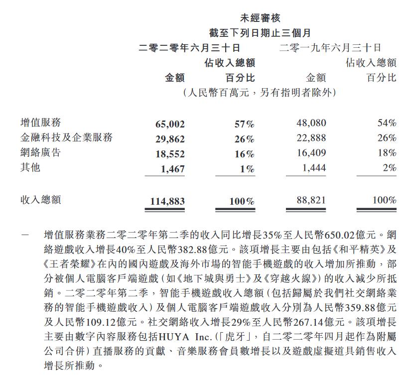 31家游戏上市公司,37家上市公司披露上半年业绩