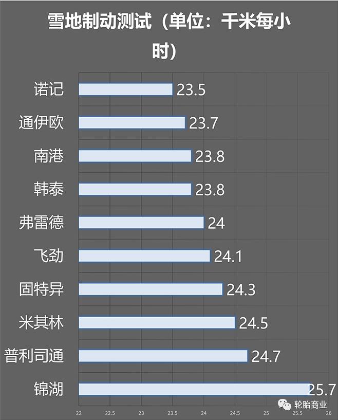 轮胎大比拼,10款越野轮胎测评