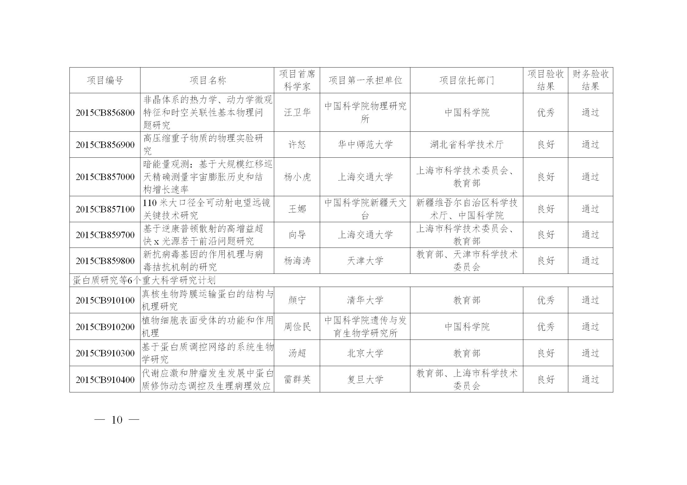 973计划后还有什么计划,973计划结束了吗