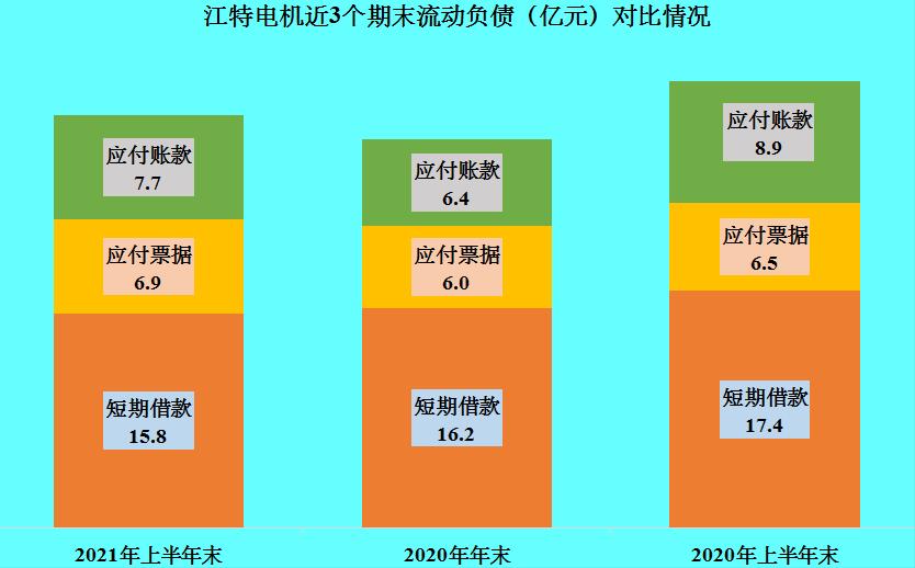 江特电机，真的是有矿，2021年上半年经营情况怎样？