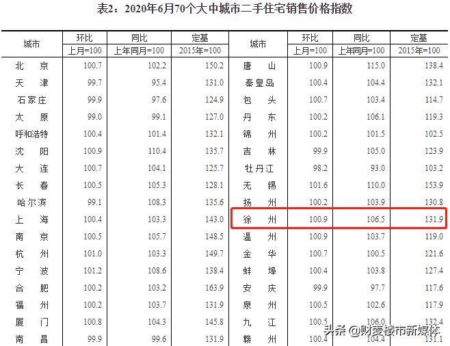 寰愬窞浜屾墜鎴挎定浠峰悧,2022骞村緪宸炰簩鎵嬫埧鍚勫皬鍖轰环鐩〃