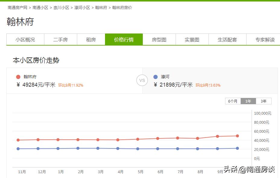 南通翰林府地址,南通港龙翰林府