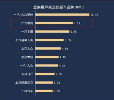 超值换新！保客行动、二手车置换~