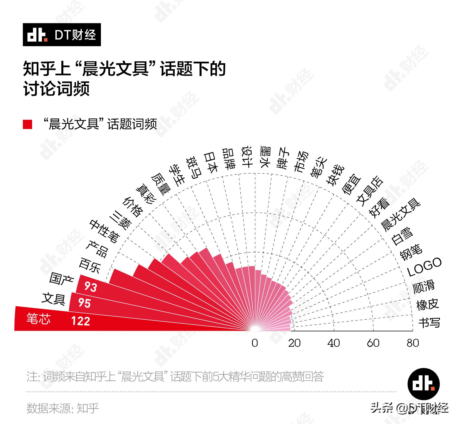 晨光最经典的一款笔,晨光最好的笔是什么笔