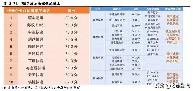 中通为什么能成功,中通发展史