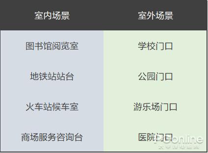 小学生买手表必看,十大必买儿童手表
