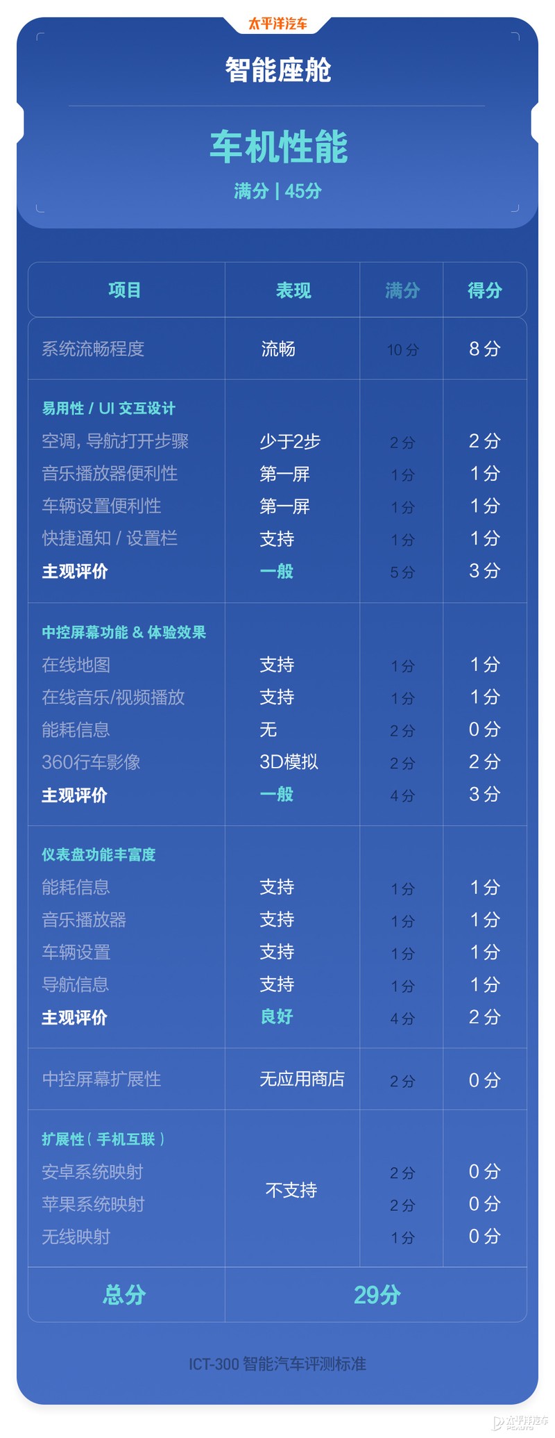 22款新款长安uni-k试驾视频,新款长安uni-k有哪些改变