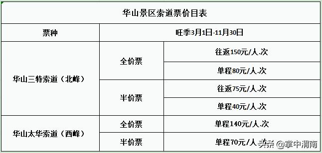 华山游览攻略,华山景区游览路线攻略