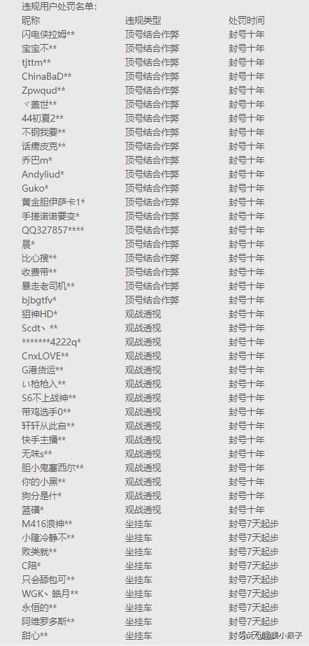 光子被封号的五个人,光子封号申诉