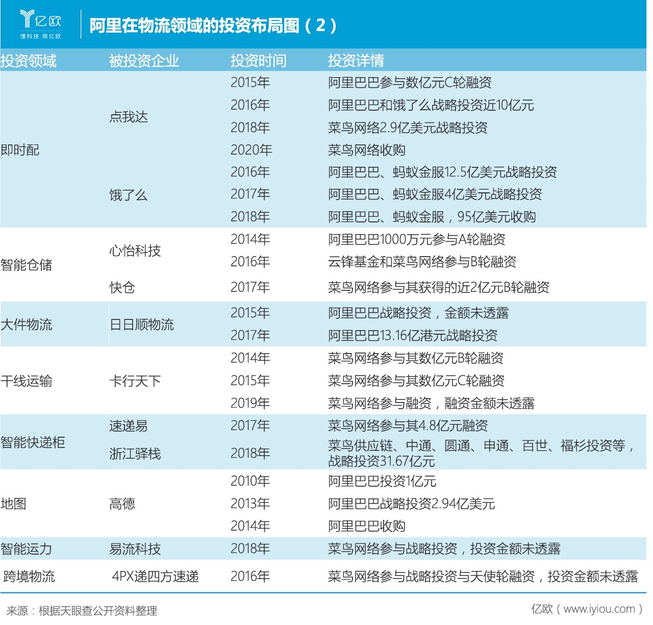 菜鸟不是一般的菜鸟,如果菜鸟真的是菜鸟