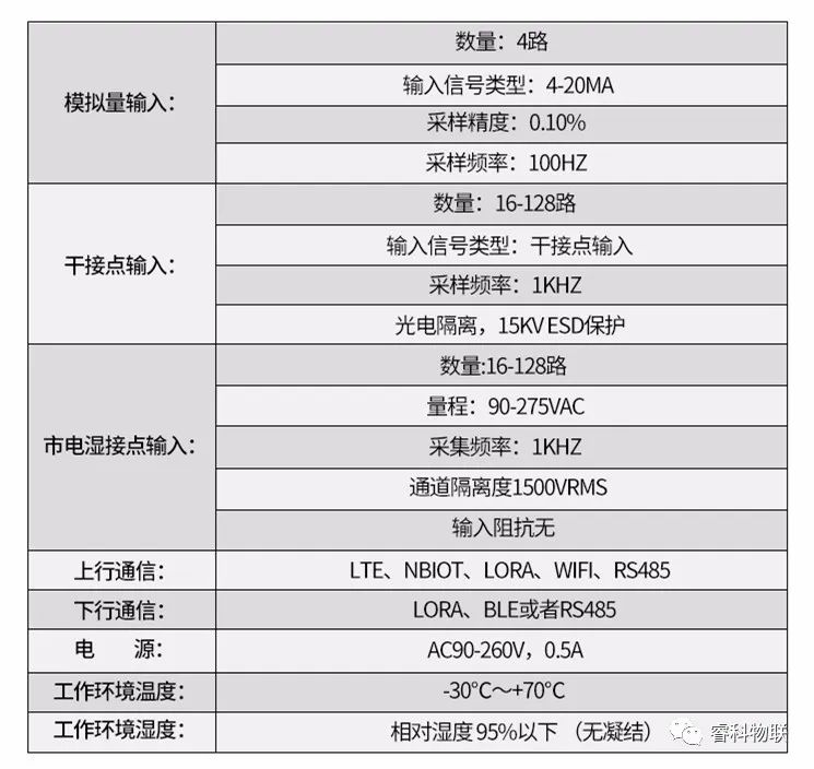 睿科RTU远程测控终端