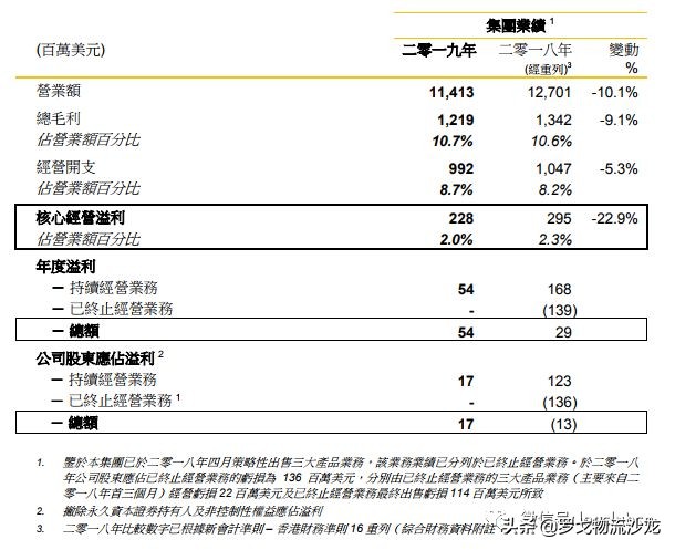 利丰供应链被收购最新消息,利丰私有化