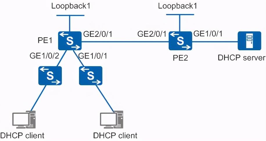 华为交换机dhcp配置注意事项,华为交换机开启dhcp的配置
