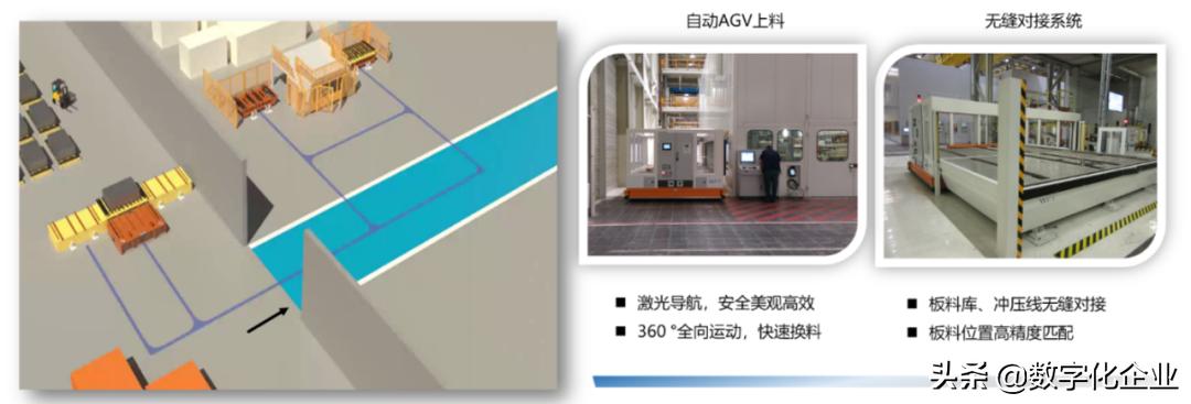 数字化工厂建设规划方案,数字化工厂建设案例