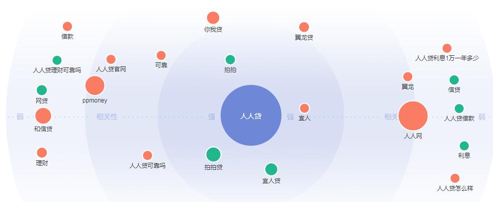 人人贷的运营是一个怎么样的模式,人人贷市场推广