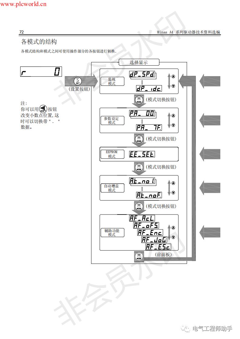 松下a4伺服进入jog模式,松下a4伺服怎么接线