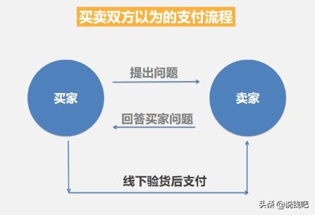 闲鱼复盘知识大全,闲鱼卖单反套路