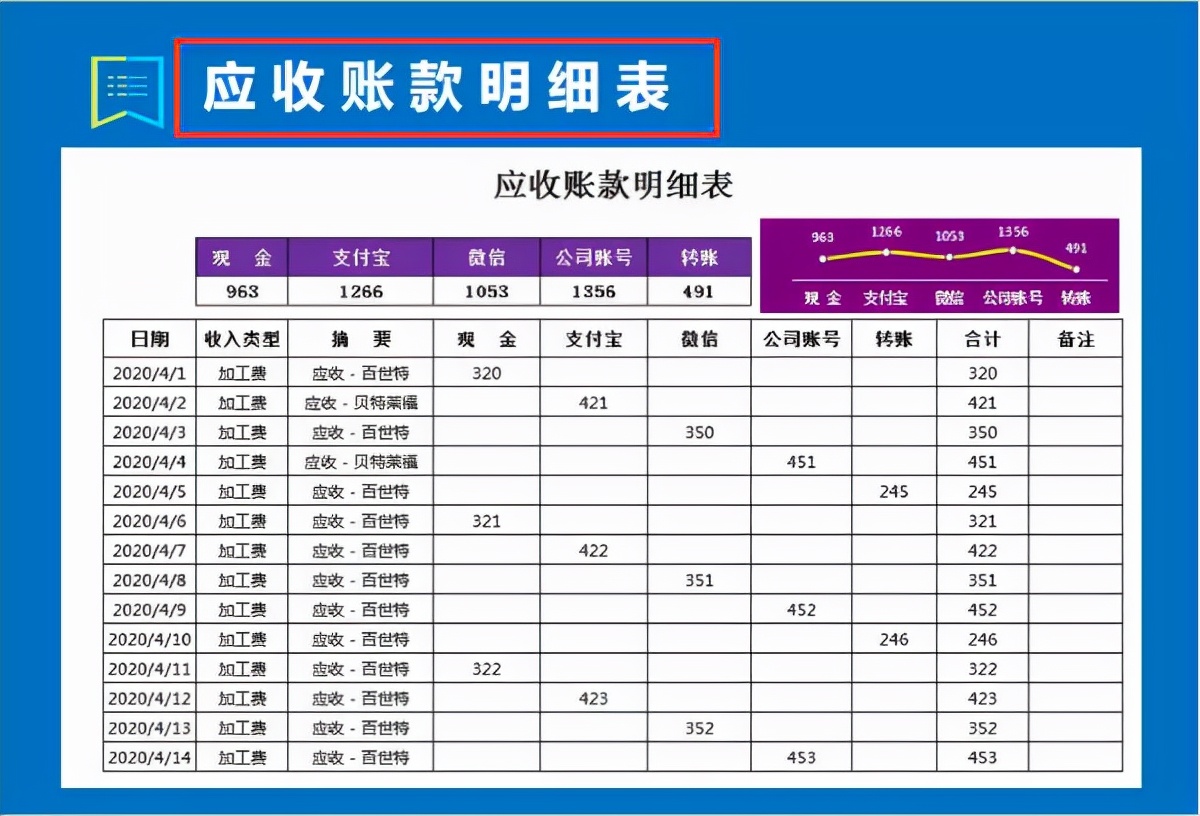璐㈠姟鎶ヨ〃鑷姩鐢熸垚excel妯℃澘,鑷埗璐㈠姟鎶ヨ〃excel鐢熸垚妯℃澘