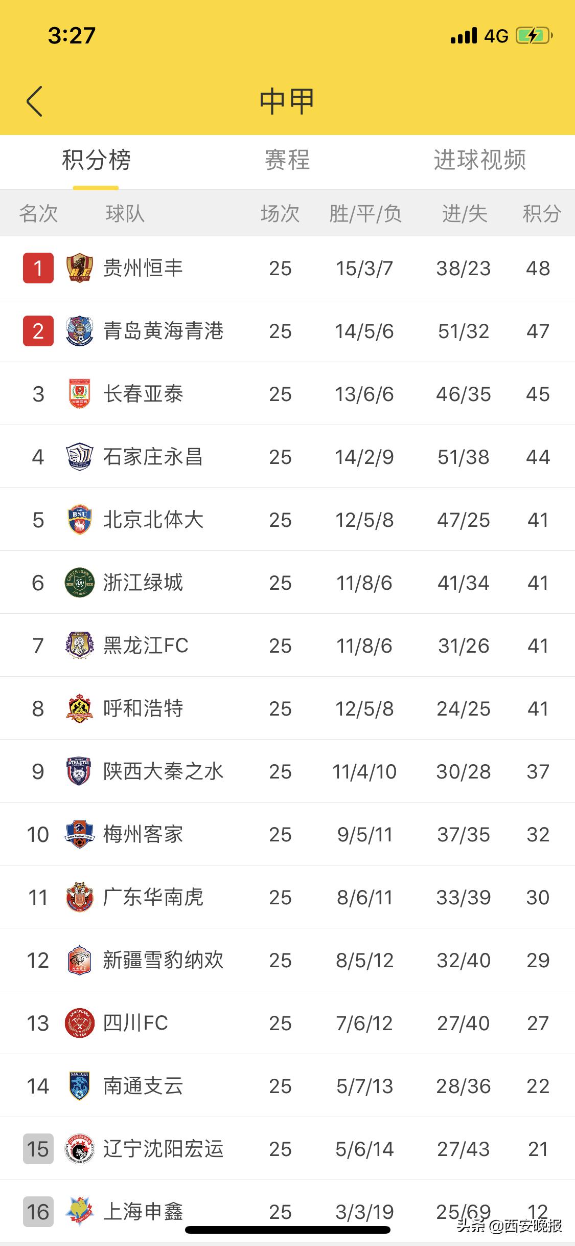 西北狼瞄准冲超,西北狼力克领头羊图片