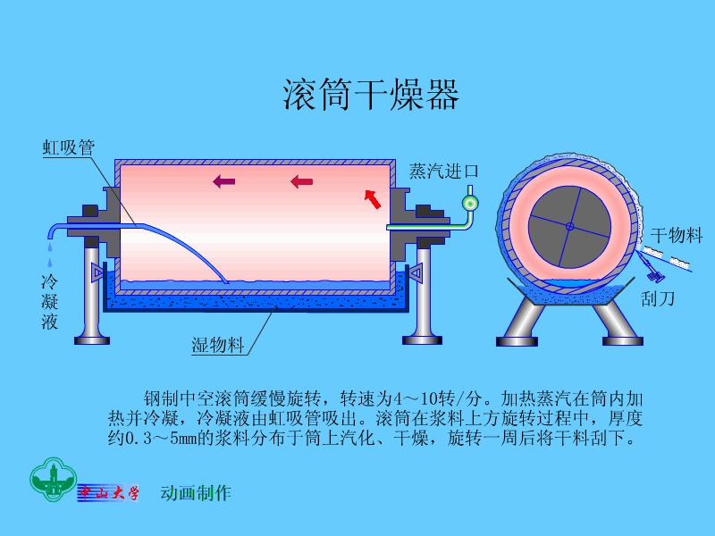 100套机械、化工、热能设备原理动画免费获取,总有你需要的