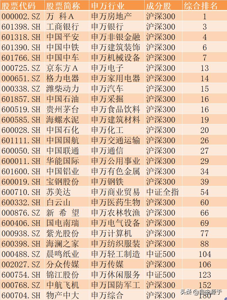 成长股的20个选择,成长股最新分析