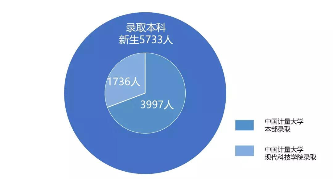 看!2019中国计量大学招生速览奉上