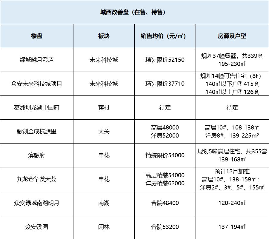 破解城西改善“难局”，可摇的新房和二手房｜房叔说No.141