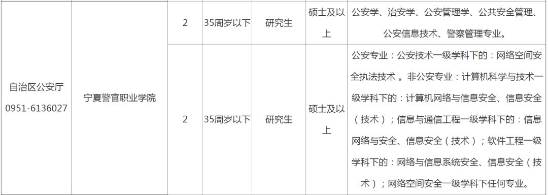 宁夏24年事业单位招聘,2018年宁夏招聘15人公告