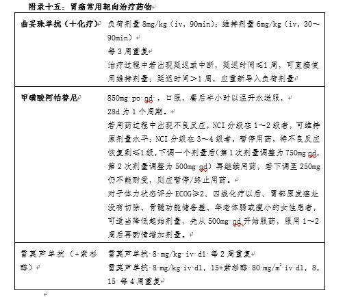 我国胃癌新发人数,2020年我国胃癌新发病例数达多少