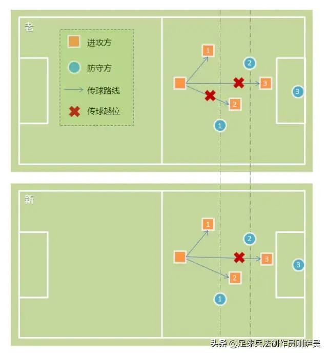 足球433阵型解析攻略,足球战术442阵型详细讲解
