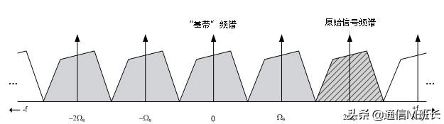 volte高清通话是5g吗,独立5g语音和volte一样吗