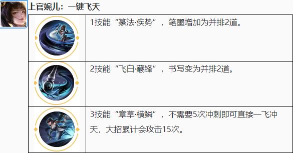 婉儿飞天被铠一刀秒,婉儿一秒上天