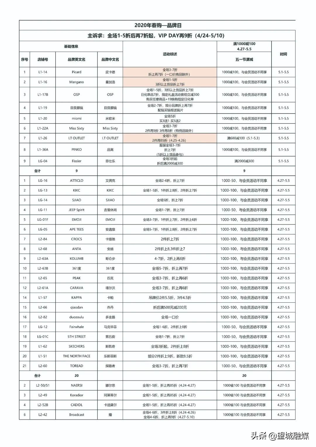 五一劳动节心连心晚会视频直播,五一活动快来看看
