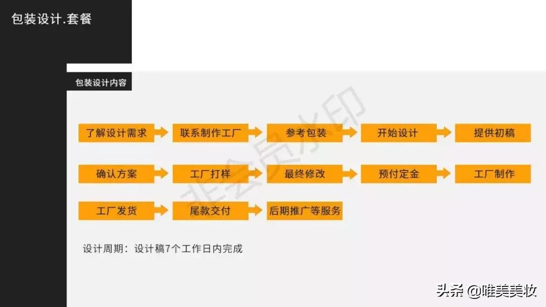 唯美OEM/ODM一站式服务，帮助达人随心所欲定制属于自己的产品！