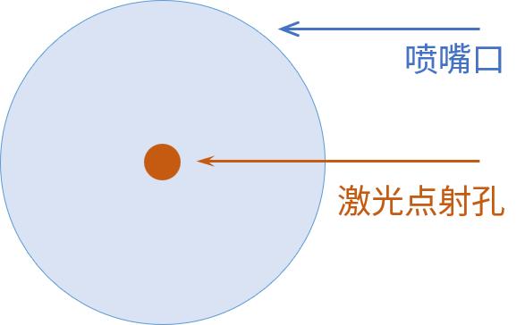 激光切割喷嘴高度与焦点的关系,激光切割8mm不锈钢用什么喷嘴