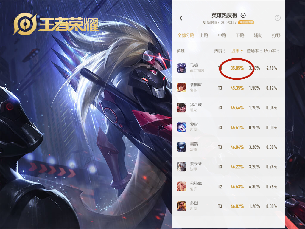 王者荣耀百穿符文适合什么英雄,王者荣耀百穿马超铭文