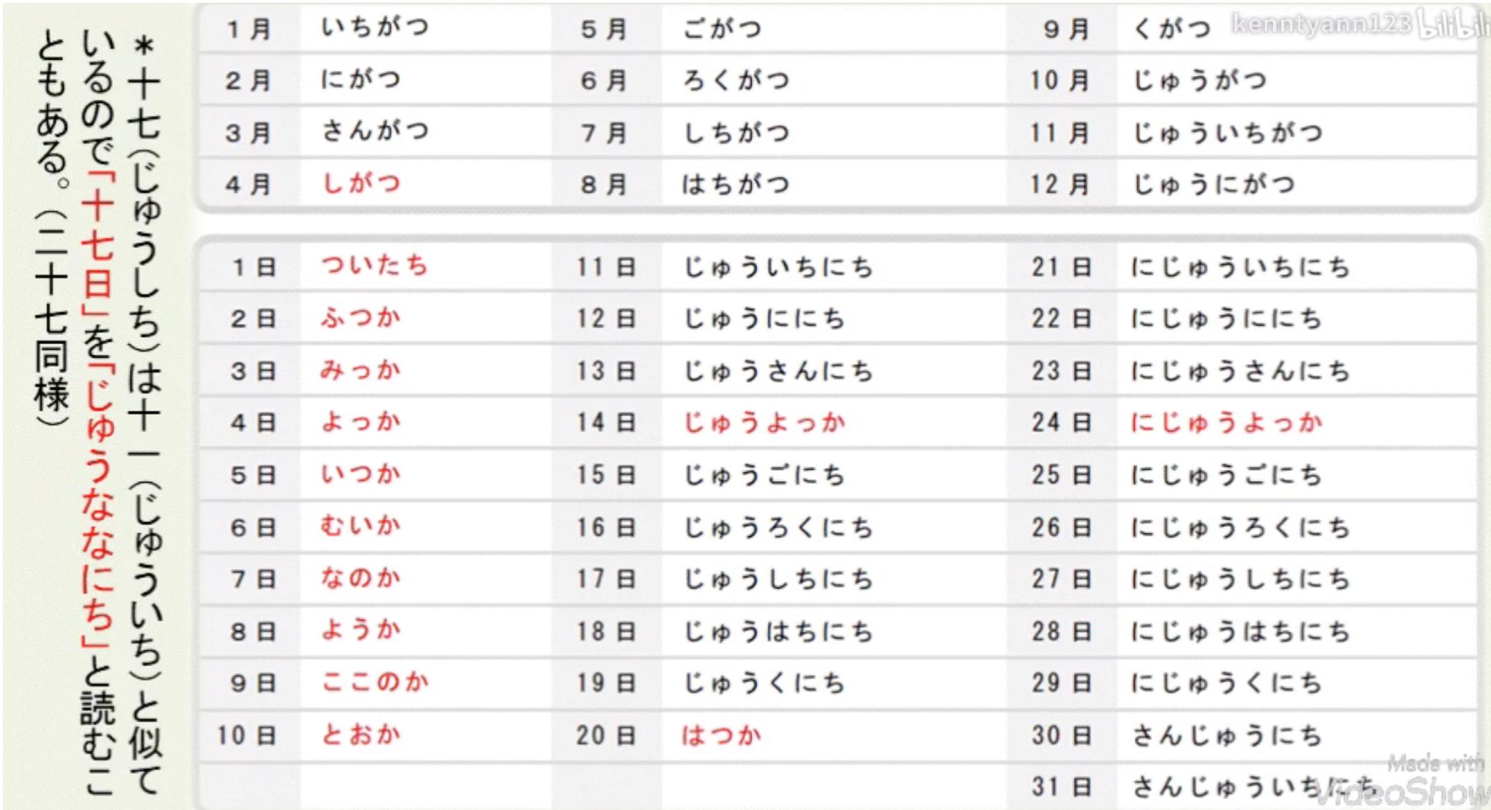 初学日语50音图速记视频,图解日语900句